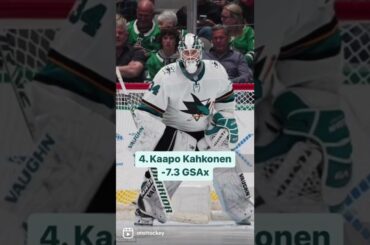 The Worst NHL Goalies | November 17th 2022