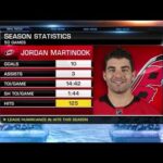 NHL Now:  Jordan Martinook:  NHL Now breaks down Martinook`s contract extension  Jan 29,  2019