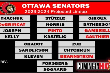 Sens 2023-24 Depth Chart Projection | Coming in Hot