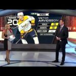 Top 20 Wings:  Viktor Arvidsson:  takes the No. 20 spot on the list  Aug 19,  2018