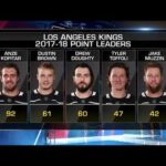 NHL Tonight:  John Stevens:  Stevens on acquiring Kovalchuk, working with Blake  Aug 2,  2018