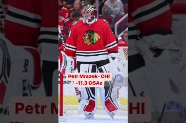 The Worst NHL Goalies | December 21st 2022