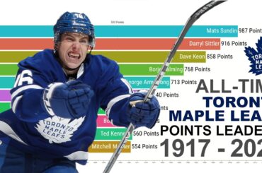 Toronto Maple Leafs All-Time Franchise Points Leaders 1917 - 2023