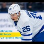 #26 Nick Abruzzese All AHL Points 2022-23 - Toronto Maple Leafs Prospect