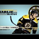 Charlie McAvoy (#73) ● ALL 7 Goals 2017-18 Season (HD)