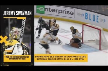 Jeremy Swayman Among Several Bruins Filing For Salary Arbitration