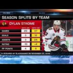 NHL Now:  Dylan Strome talks about his reinvigorated game  Feb 21,  2019