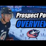 Prospect Pool Overview  - Columbus Blue Jackets