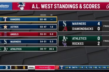 Rangers remain on top!