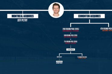 Why Edmonton Trading Jeff Petry To Montreal Wasn't Actually THAT Bad After All | NHL Trade Trees