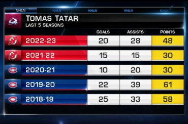 How does newly-signed Tomas Tatar fit in with the Colorado Avalanche?