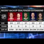 NHL Now: Collin Delia Extension: The crew discusses Delia`s extension with Blackhawks  Feb 11,  2019