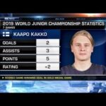 NHL Now:  Kaapo Kakko 2019 Draft:  Kakko impresses in World Junior Championship  Jan 7,  2019