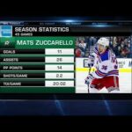 NHL Tonight:  Zuccarello Trade:  Mats Zuccarello is headed for Dallas  Feb 23,  2019