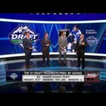 Draft Prospects:  Kaapo Kakko lands at No. 2   May 28,  2019