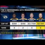 NHL Tonight:  Ellis` Extension:  Ryan Ellis signs eight year extension with Predators  Aug 14,  2018