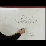 Coach Dave Christiansen - handling the backside 3 Technique