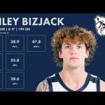 Finley Bizjack - Butler - 2023-24 Transfer Portal Highlights