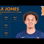 Max Jones - Cal State Fullerton - 2023-24 Transfer Portal Highlights