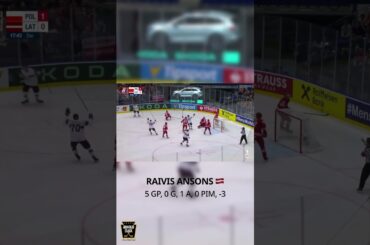 2024 IIHF World Championship Recap: Raivis Ansons 🐧