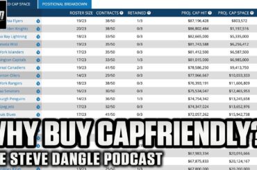 Why Would The Caps Buy CapFriendly? & Should Salaries Be Public Info? | SDP