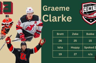 #23 Graeme Clarke | Minnesota & Iowa Wild Prospects 21-25 | Summer 2024 Cumulative Player Rankings