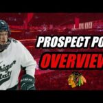 Prospect Pool Overview: Chicago Blackhawks