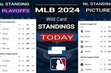 MLB Playoffs picture 2024 ; MLB Playoffs standings 2024 ; MLB standings ; MLB standings 2024 Today