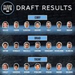 Clean Hits Podcast EP-11 - UTHC Player Profiles Draft