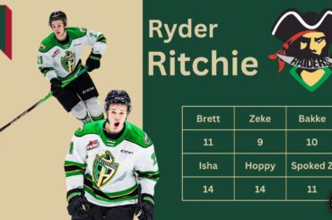 #11 Ryder Ritchie | Minnesota & Iowa Wild Prospects 11-15 | Summer 2024 Cumulative Player Rankings