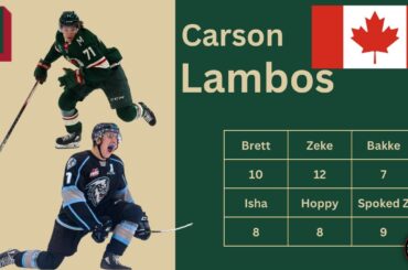 #9 Carson Lambos | Minnesota & Iowa Wild Prospects 6-10 | Summer 2024 Cumulative Player Rankings