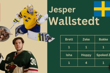 #1 Jesper Wallstedt | Minnesota & Iowa Wild Prospects 1-5 | Summer 2024 Cumulative Player Rankings