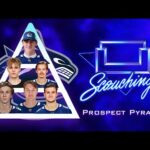 Vancouver Canucks Prospect Pyramid