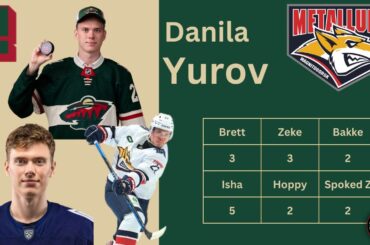 #2 Danila Yurov | Minnesota Wild Prospects 1-5 | Summer 2024 Cumulative Player Rankings