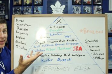 Leafs Prospect Pyramid: 2019-20