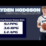 Hayden Hodgson Spring/Summer Season Highlights