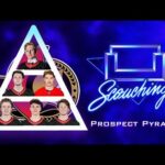 Ottawa Senators Prospect Pyramid